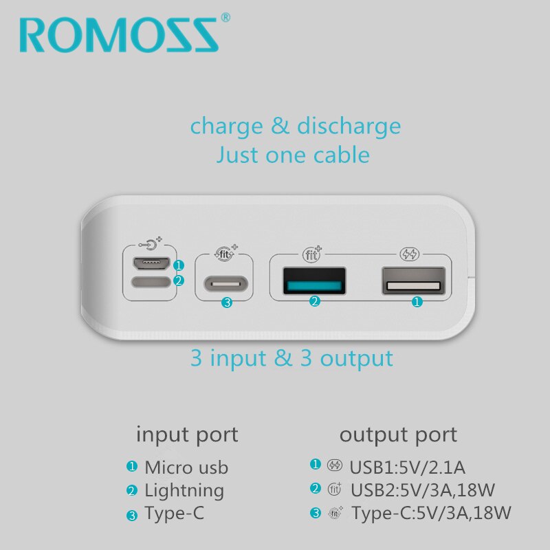 ROMOSS Sinn8P + Energie Bank 30000mAh 18W QC3.0 Batterie Sicherung Energie Unterstützung USB Typ-c Zwei- weg schnell aufladen 3,0 + LED Anzeige