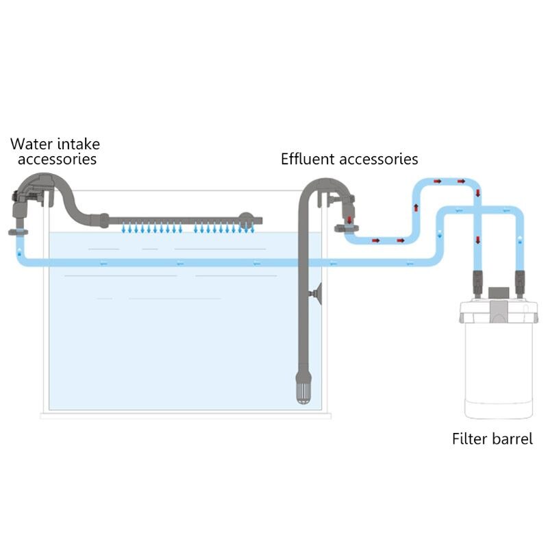 Aquarium Water Inlet Outlet Tube Kit Fish Tank External Filter Water Pipe Fittings D0AC