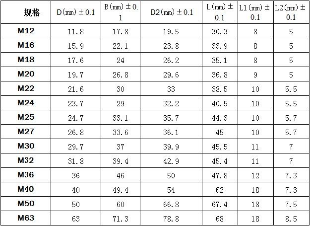 5PCS/LOT CT039 M12*1.5 Nylon plastic Cable fixed head Cable gland with O-ring gasket Cable water-proof joint IP68