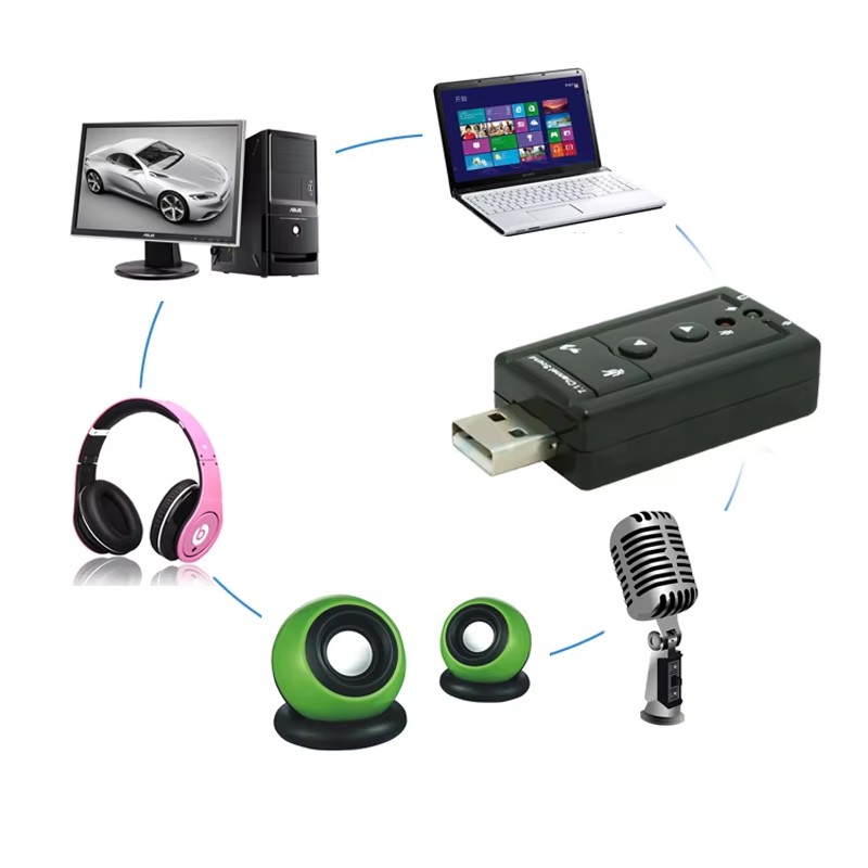 Virtual 7.1 Channel sound card External USB 2.0 audio mic Speaker adapter Microphone Stereo 3.5mm jack Headphone sound card