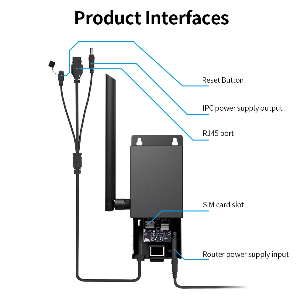 Routeur 4G étanche d&#39;extérieur, avec emplacement pour carte SIM 5dbi, antenne murale, pour 15 appareils IPC Max, haute sécurité
