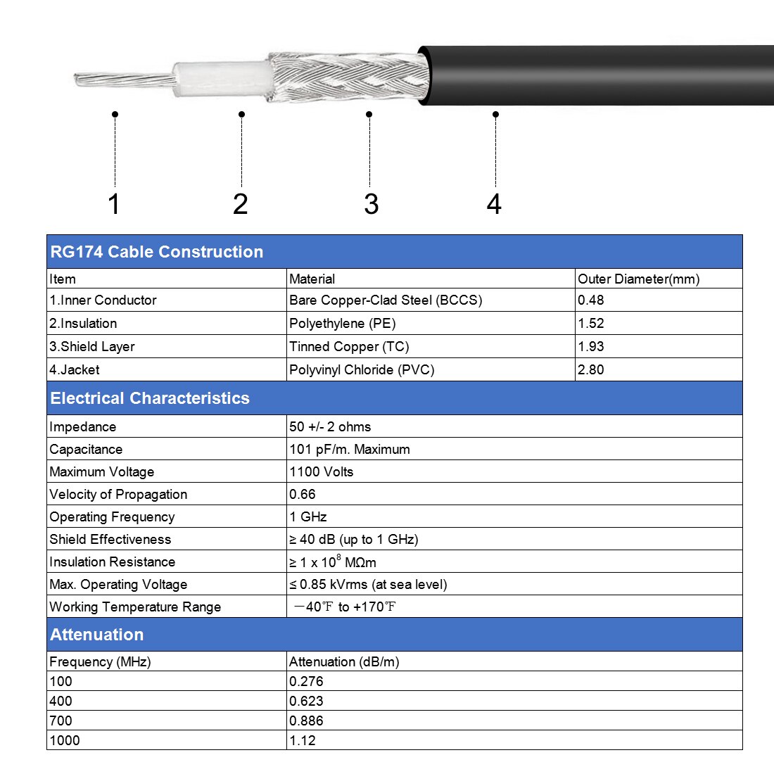 Uxcell 2 stk antenne forlængerkabel rp-sma han til rp-sma hun lavt tab  rg174 6 ft