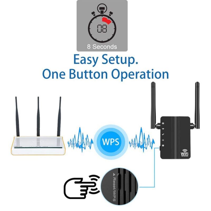 WIFI Repeater Dual External Antenna WiFi Range Expander 360 Degree WIFI Coverage Internet Signal Intensifier Color Random Router