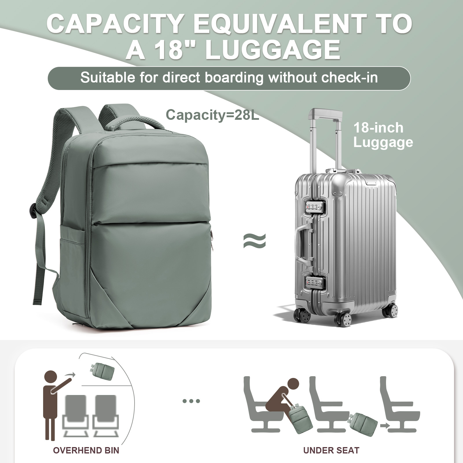 Bakcpack-maleta de viaje para mujer, bolsa de cabina de vuelo 40x20x25, mochila impermeable reforzada para viaje, de 14 pulgadas mochila para portátil, equipaje