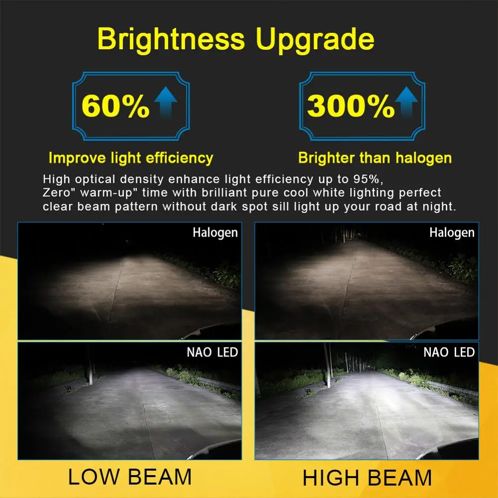 NAO H7 H4 LED Headlight H11 HB4 HB3 H1 H8 H9 9006 9005 W5W 5W5 Car Fog Bulb 6000K White Mini Size 30W 12V Auto Accessories Lamp