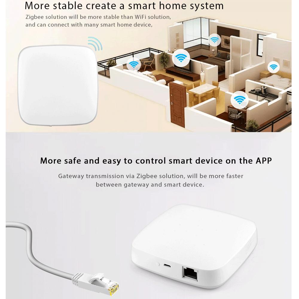 Tuya Zigbee Wired Gateway Hub Smart Home Device Support add APP Gateway Smart Light Control ZigBee