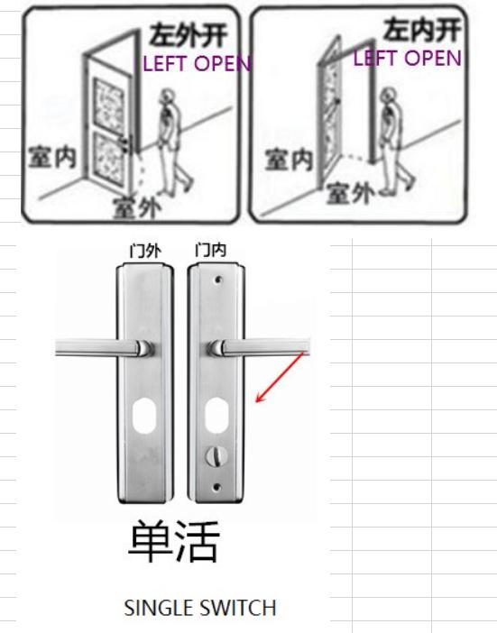 Universal Beveiliging Deur Handvat Aluminium Legering Deurklink Verdikte Panel Handvat Deurslot Fittings Huishoudelijke Hardware: left -single switch