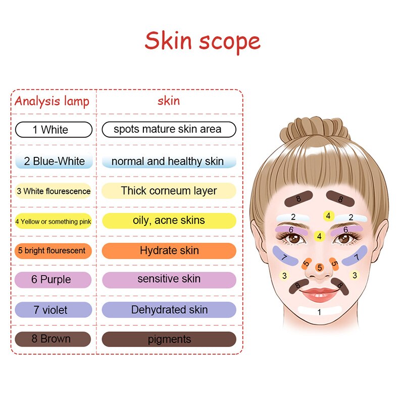 Lamp Facial Skin Testing Wood Lamp Skin UV Analyzer Examination Magnifying Analyzer Lamp Machine with Protective Cover Lamp SPA