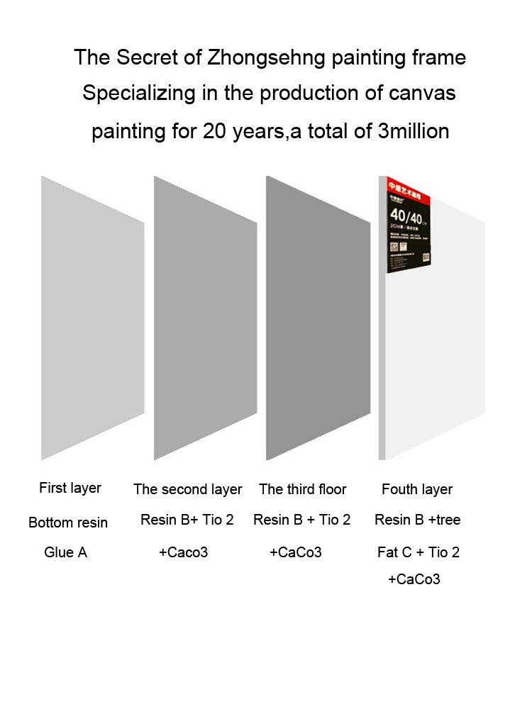 Practice Linen White Oil Painting Frame Tool 30x30 Material Wood Strip Acrylic Art Students Art Class