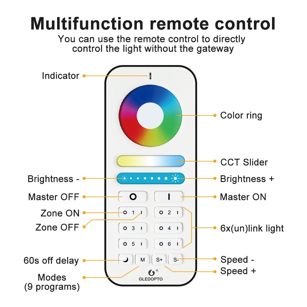 Zigbee-spot lumineux intelligent encastrable Plus, télécommande sans fil, luminaire de sport, LED rgbw cct, 6/9/12W, 220/110/230V AC, LED