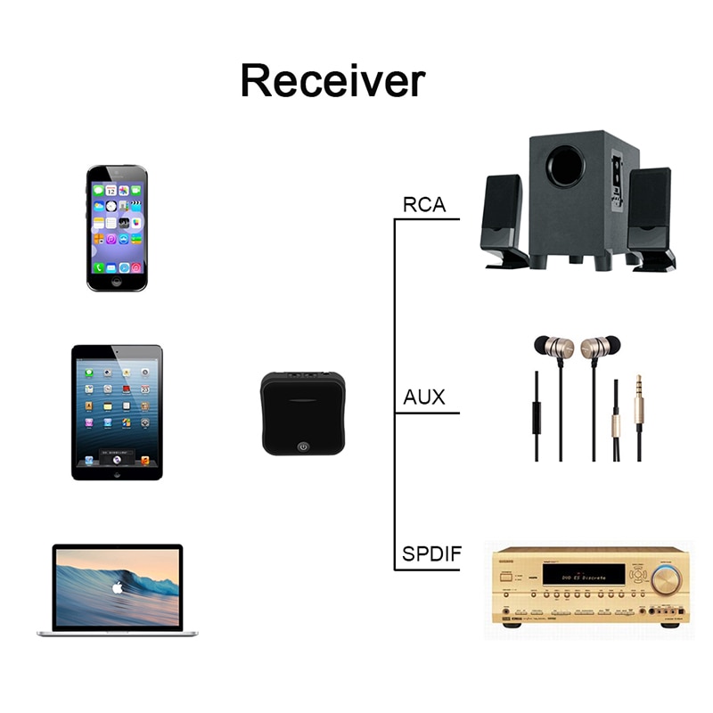 CSR8675-transmisor Bluetooth APTX HD estéreo 2 en 1, receptor inalámbrico 5,0 con adaptador de conector Toslink/3,5 AUX/SPDIF para auriculares de TV