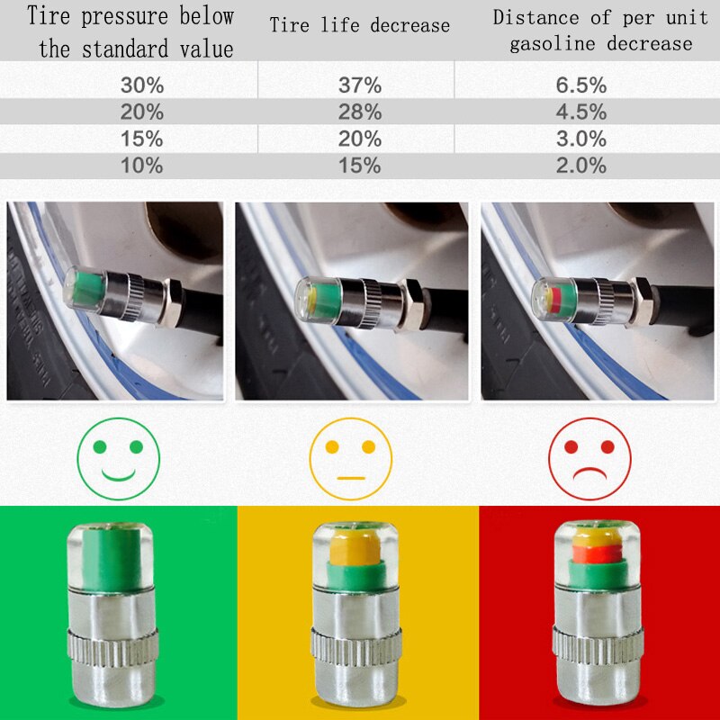 Universal 2.4Bar 30 PSI Motorcycle Car Auto Tire Pressure Monitor Valve Stem Caps Sensor Indicator Eye Alert Diagnostic Tools