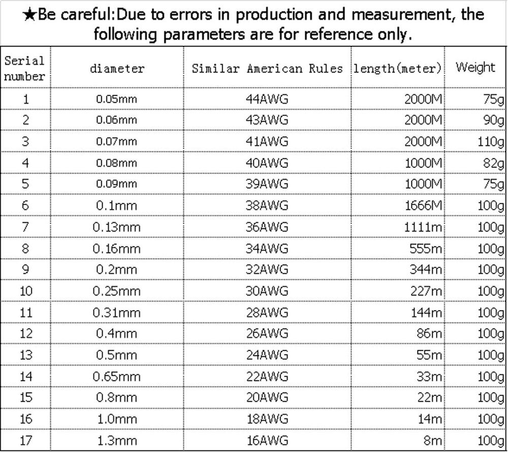 Qa -1-155 magnettråd 0.13mm 0.16/ 0.2 / 0.25mm 100g 2 uew emaljerad koppartråd magnetisk spolelindning elektromagnetisk induktion
