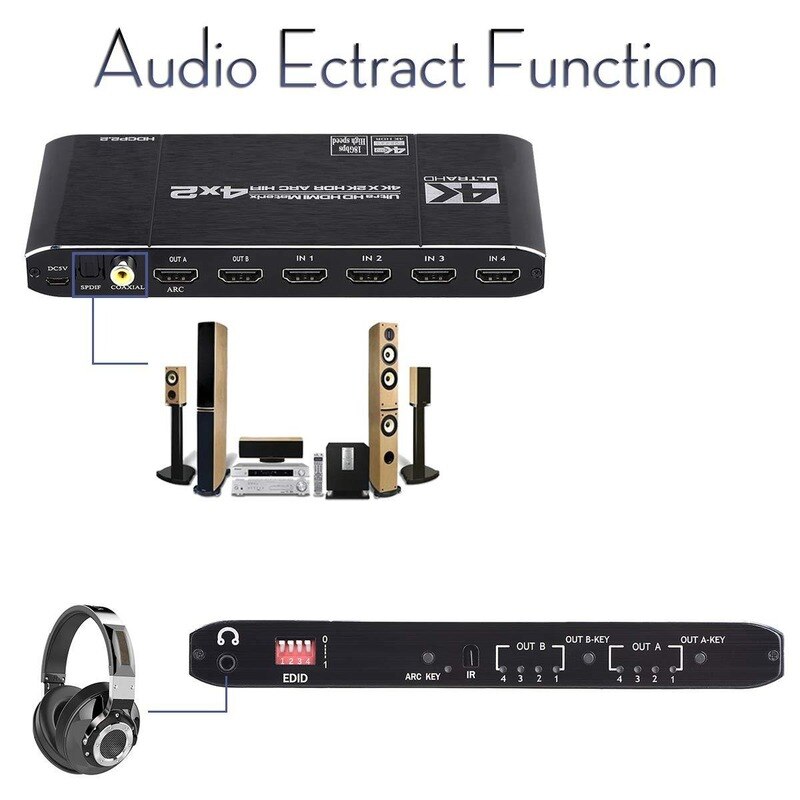 HDMI2.0 Matrix 4 In 2 Out Matrix 4X2 4K60hz Audio Separation + ARC HDCP2.2 EDID Audio Extraction and Settable EDID