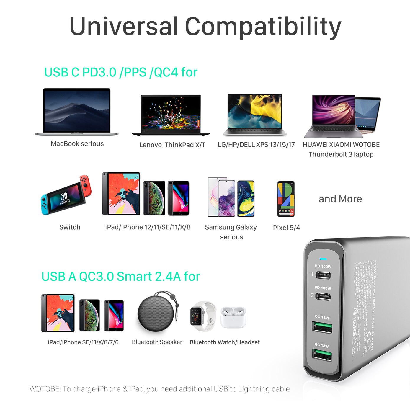 156W Gan Opladen Station, usb C PD100W Super Fast Charger 2.0 Pps Voor Samsung Lenovo Think Pad Yoga Acer Hp Dell Lg Gram Laptop