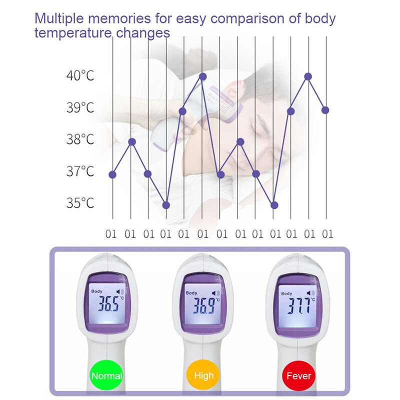 Handheld Non-contact Forehead Thermometer Homeuse IR Infrared Thermometer Portable Digital Digital Forehead Thermometer