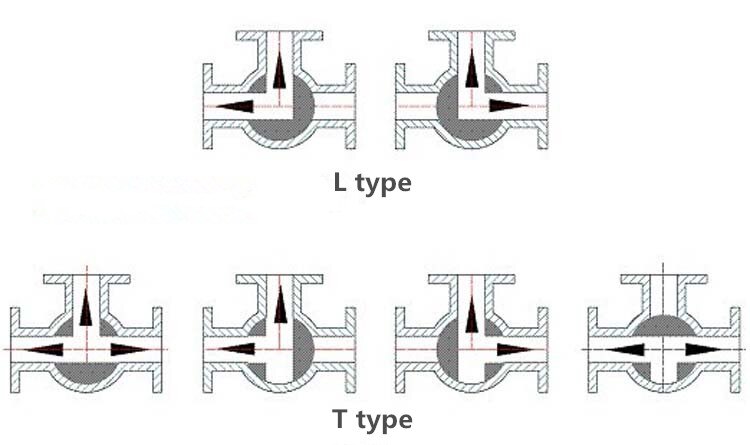 High 1Pcs 3-Way Ball Valve Stainless Steel SUS304 Pipe Three-way T-Type Valve Female Thread