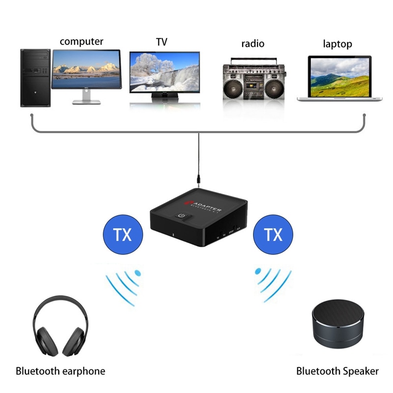 Bluetooth Transmitter Receiver Digital Optical 3.5mm Wireless o Adapter for TV/Home Stereo System - AptX Low Latency