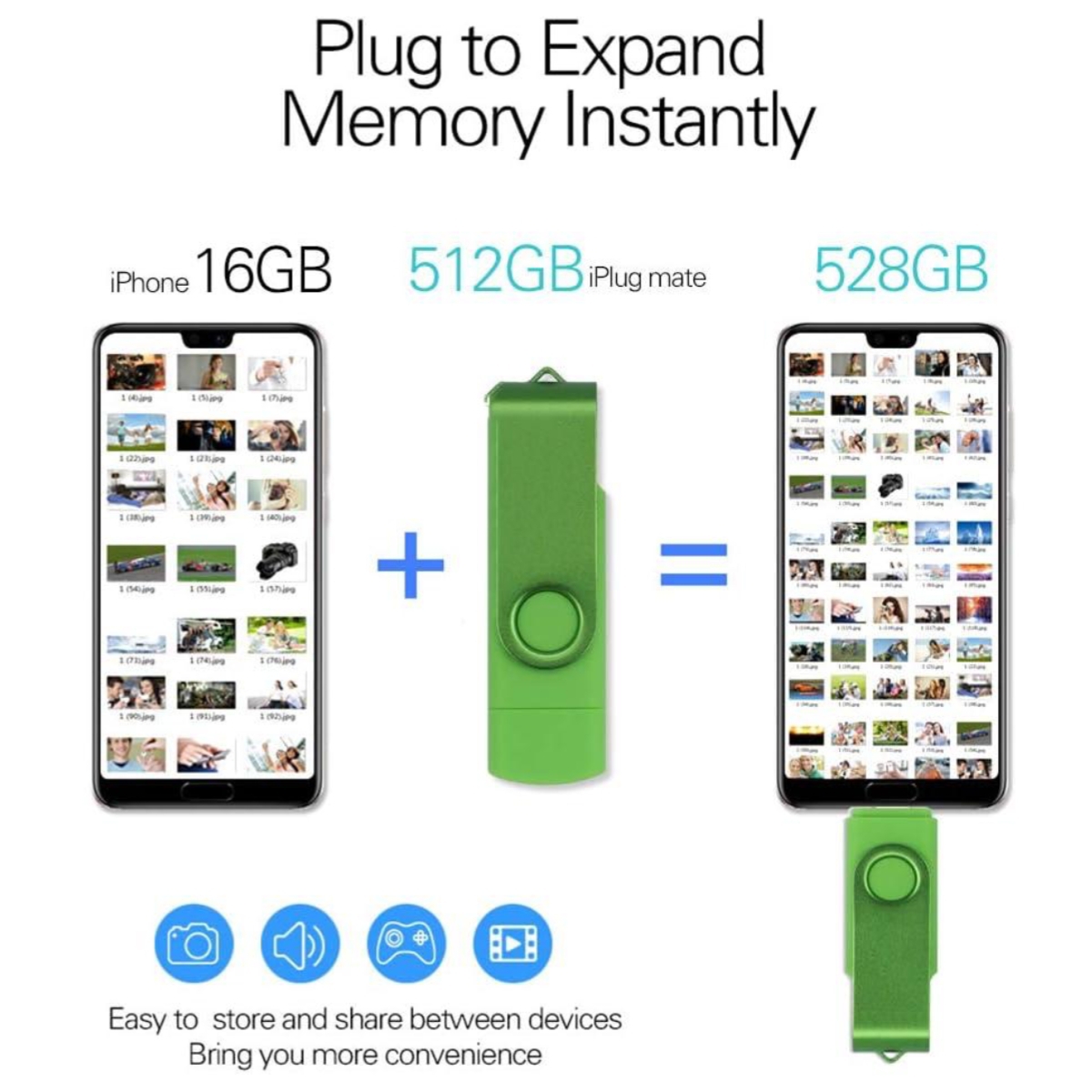 128GB USB C Flash Drive, 2 in 1 USB 2.0 Type C Thumb Drive Photo Memory Stick for Android Phones/Tablet/PC/Mac