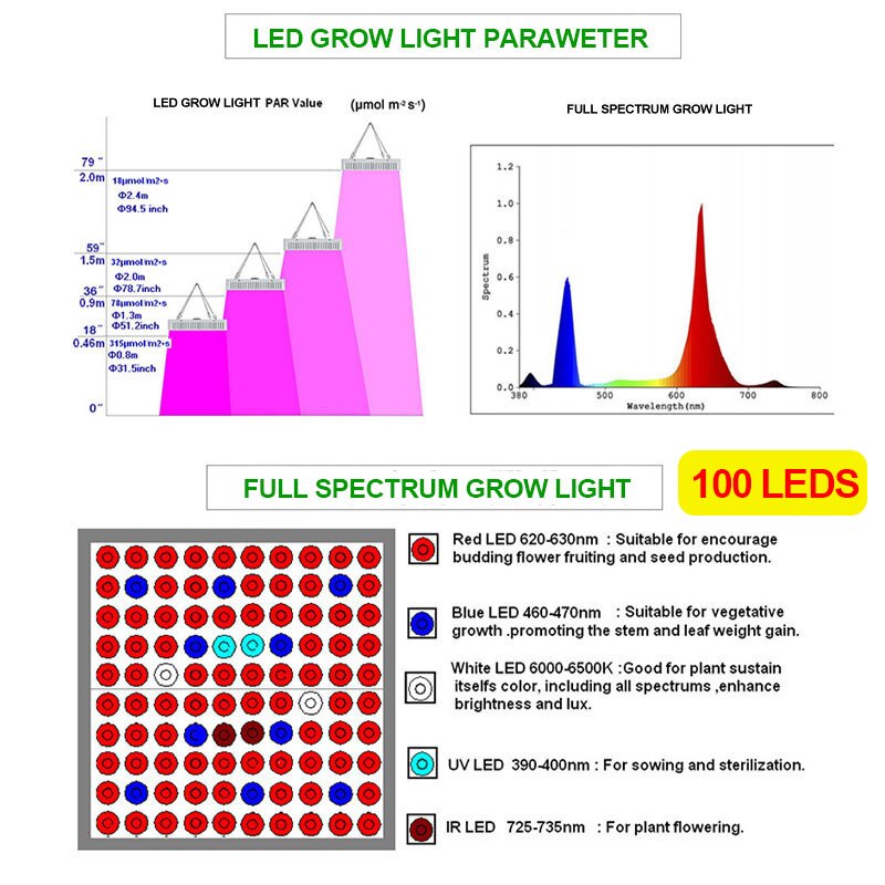 1000W LED Grow Light 5850LM Full Spectrum Growth Vegetation And Flowering Lamp For Plant LED Lights For Indoor Growing Tent Box
