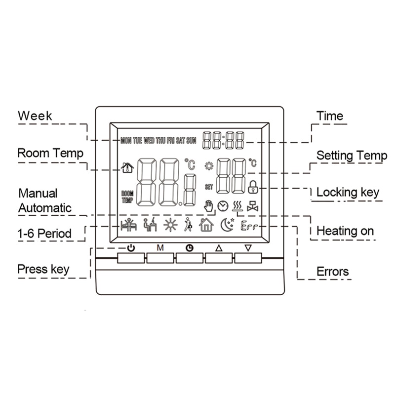 Week programmeerbare slimme digitale temperatuurregelaar app-bediening elektrische vloerverwarming thermostaat infrarood digitale thermometer