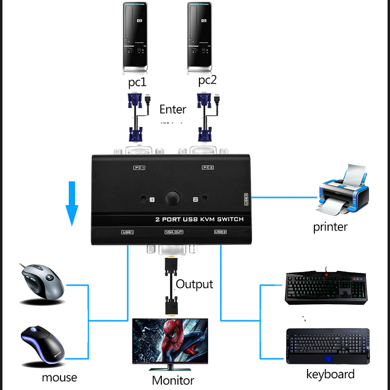 VGA Switch KVM Switch Control 2 PC Hosts by 1 Set of USB Keyboard Mouse and VGA Monitor Multi PC Manage Original Cable