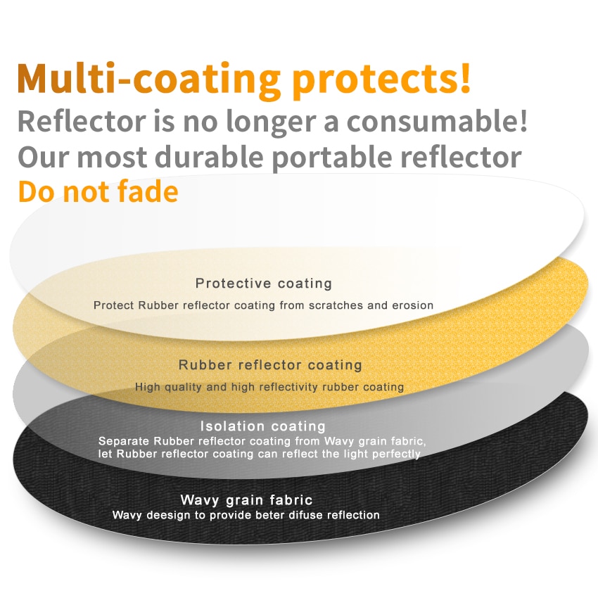 60x90cm Reflektor Fotografie Licht Diffusor Tragbare Kamera Licht Reflektor mit Tragen Fall Reflektor Für Fotografie 5 in 1