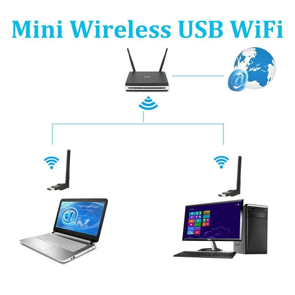 ミニワイヤレスwifiアダプタ 150 mbps 20dBmアンテナのusb無線lan受信機ネットワークカード 802.11b/n/gの無線lanアダプタミニwifiドングル