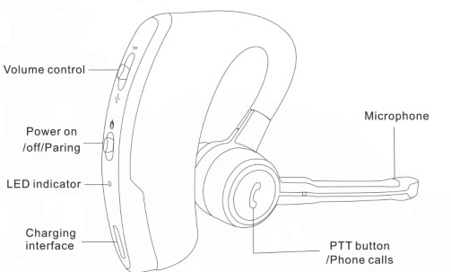 Zello App PTT Bluetooth Headset Unterstützung Auf IOS Und Android