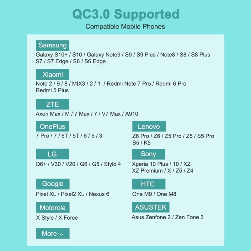 OREY 36W QC 3.0 Fast Charger, 4 Port USB Charger For Samsung S10 Plus Quick Charge 3.0 Charger For Xiaomi Phone Charger