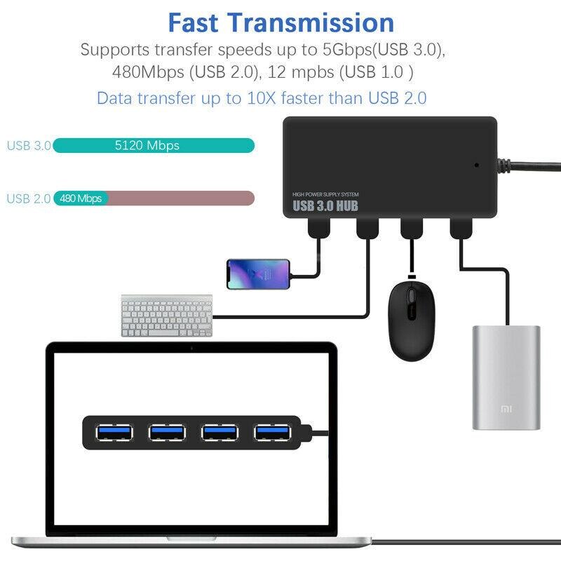 Ultra Slim USB 3.0 4 Port Multi Data Hub Expansion Splitter High Speed 5 Gbps USB Hub Adapter For MacBook PS3 Xbox Laptop