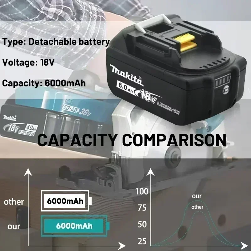 🌳 🌳 🌳 100% Original Makita 6Ah Makita Akku 18V BL1830B BL1850B BL1850 BL1840 BL1860 BL1815 Ersatz-Lithium-Akku