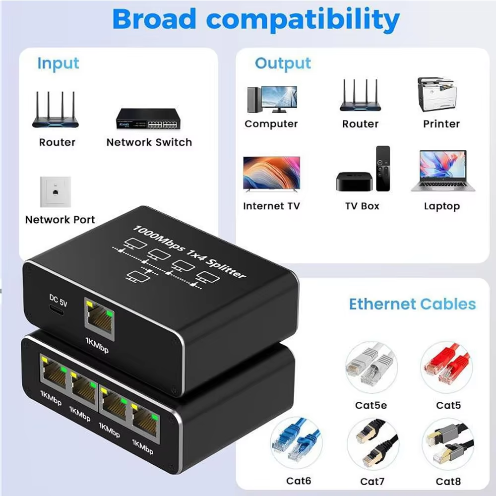 Gigabit Ethernet Splitter 1 to 2/3/4 1000Mbps RJ45 LAN Internet Splitter for Computer/Hub/Switch/Router/Set-Top Box/Digital TV