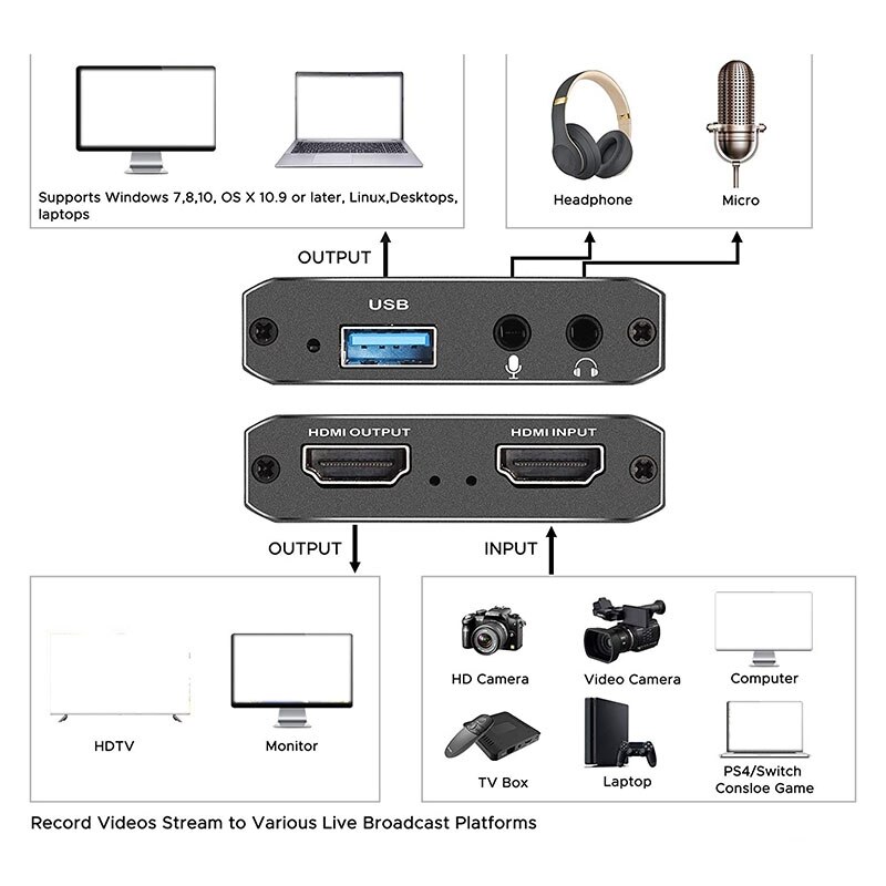 Audio Video Capture Card Met Microfoon 4K Hdmi Loop-Out,1080P 60Fps Video Recorder Voor Schakelaar/PS5/ One/Pc/Video