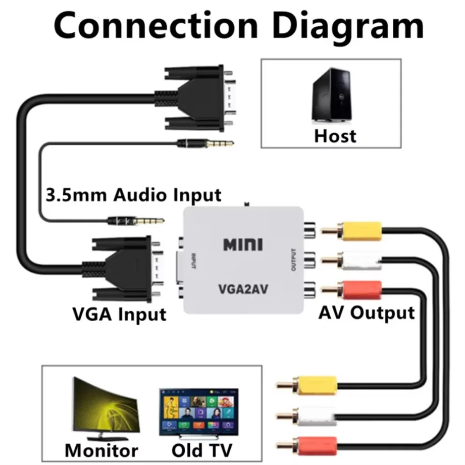 VGA naar AV-converter RCA AV naar VGA-converter AV-adapter met 3,5 mm audiokabel voor TV Box PC Computer 1080P CVBS naar VGA-converter