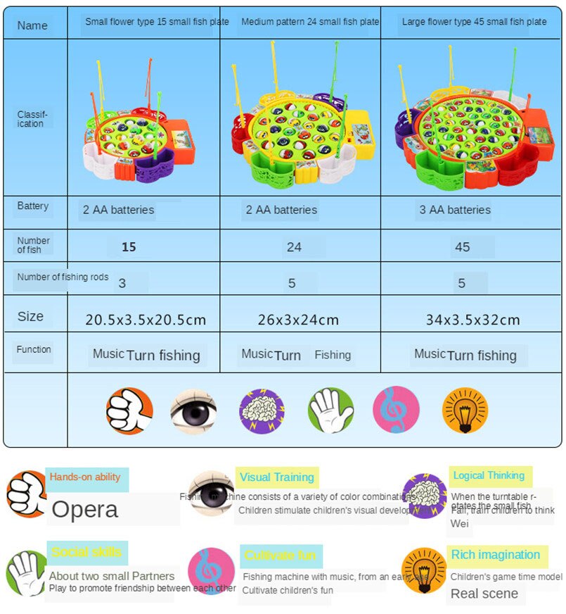 Fishing Game Toy Set Met Roterende Board Elektrische Roterende Muzikale Speelgoed Veilig En Duurzaam Voor Peuters En Kinderen