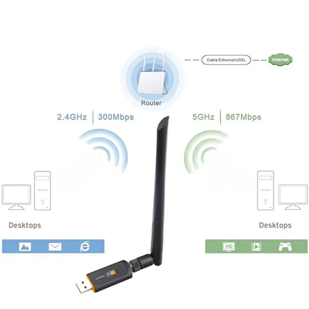 Wifi Usb Adapter Dual Band 1200Mbps Wireless wifi Dongle with 5dB Antenna PC Computer Network Card Receiver