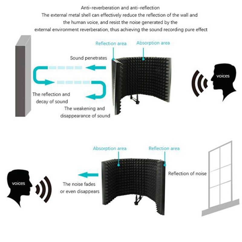 Mikrofon-isolationsschirm mit ausblasschutznetz, faltbarer reflektorplatte aus absorbierendem schaumstoff (für blue yeti usw., (3- fach faltbar)