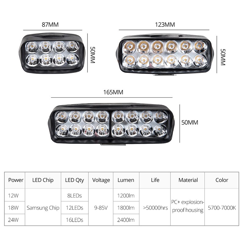 Motorcycle Headlight 12V Motorbike Spot Head Light 8 12 16 led Scooter ATV Moto Headlamp 24V Motor auxiliary driving Work light