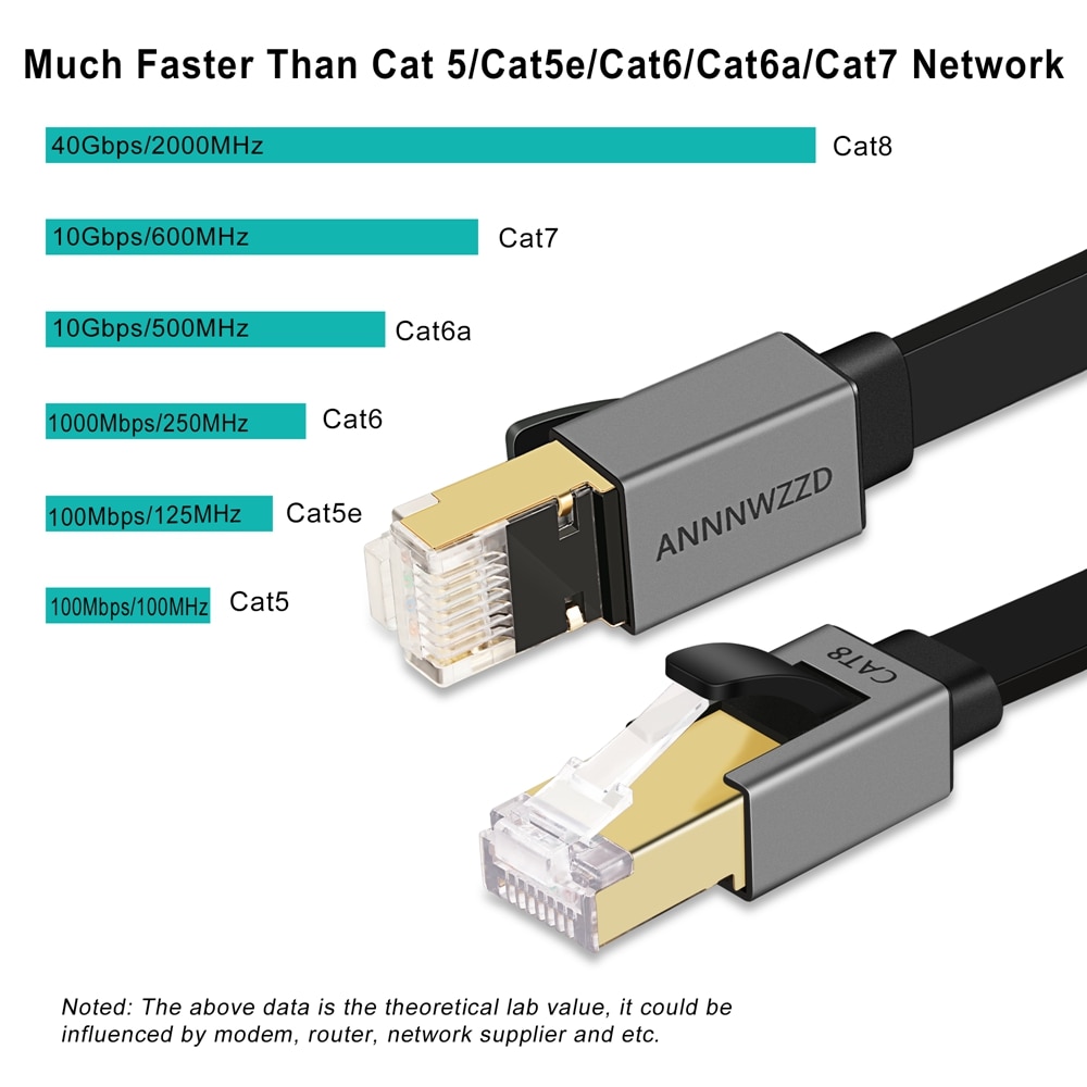 Cat8 Ethernet Cable 40Gbps 2000MHz Network Cable Lan RJ45 Patch Cord for Laptops PS 4 Router RJ45 Ethernet Cable