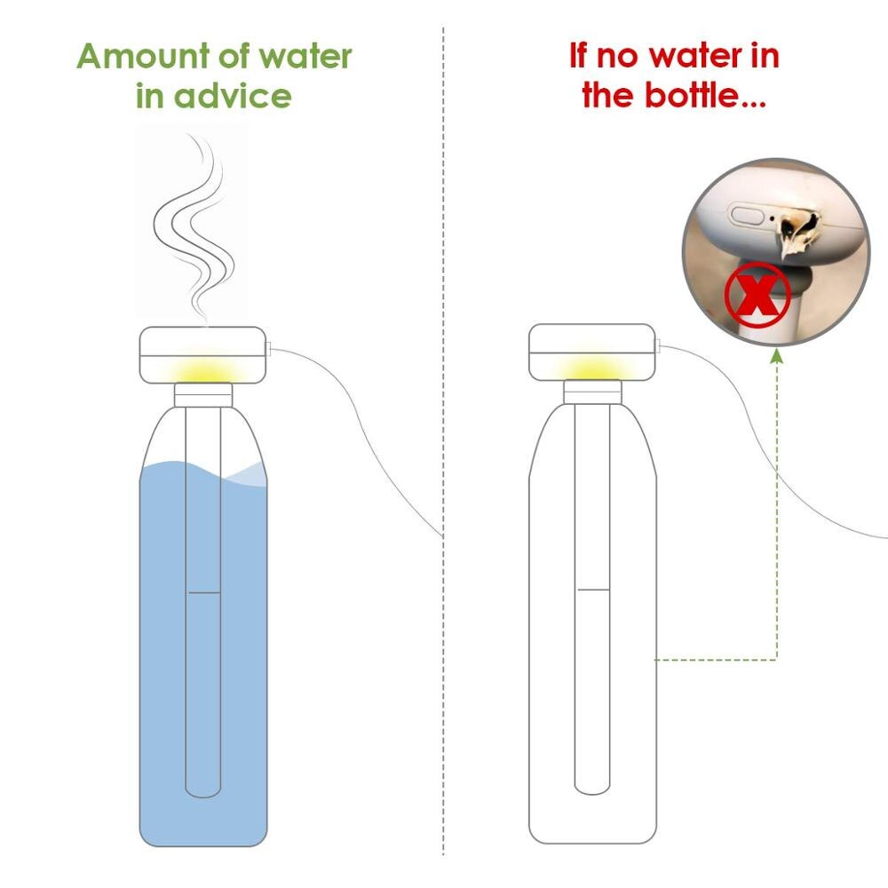 Wit Demontabel Luchtbevochtiger Usb Luchtbevochtiger Draagbare Ultrasone Aroma Diffuser Mist Maker Auto Luchtbevochtiger Luchtreiniger Voor Thuis