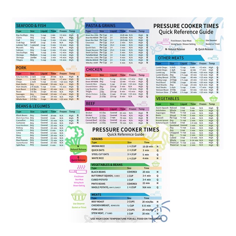 A6HB Cheat Sheet Magnet Set Pressure Cooker Accessories Cook Times Instapot Accessories Quick Reference Guide Magnets