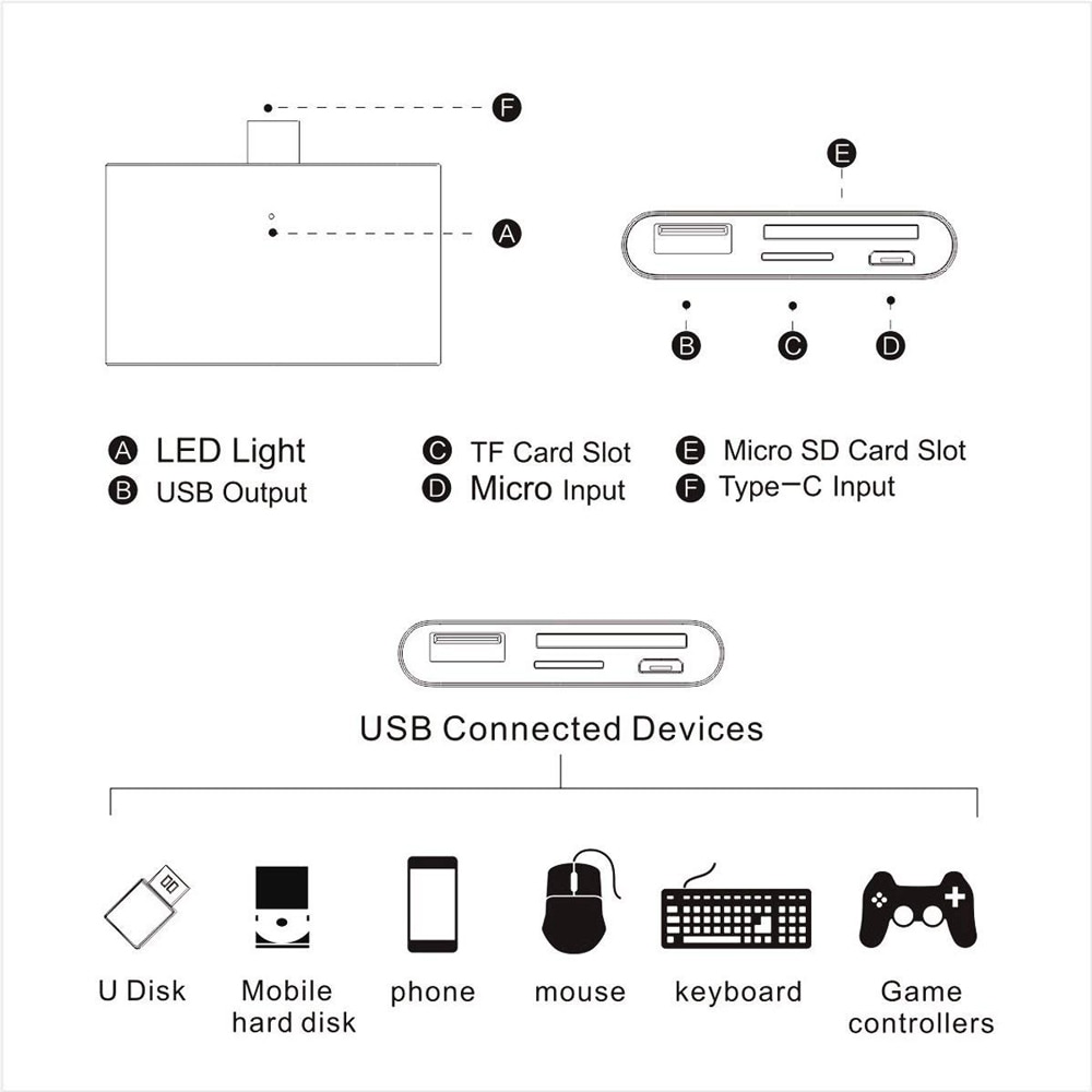 Usb type c kortlæser usb c hub thunderbolt 3 adapter usb-c til usb otg tf sd micro usb til macbook pro samsung  s10 s9 s8 huawei
