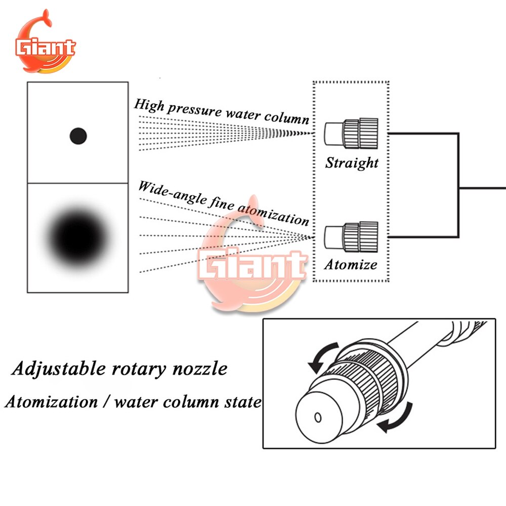 5L Electric Sprayer Machine Gardening Single Shoulder Sprinkler Foam Watering Can Watering Pot Cleaning Alcohol Disinfect Tool