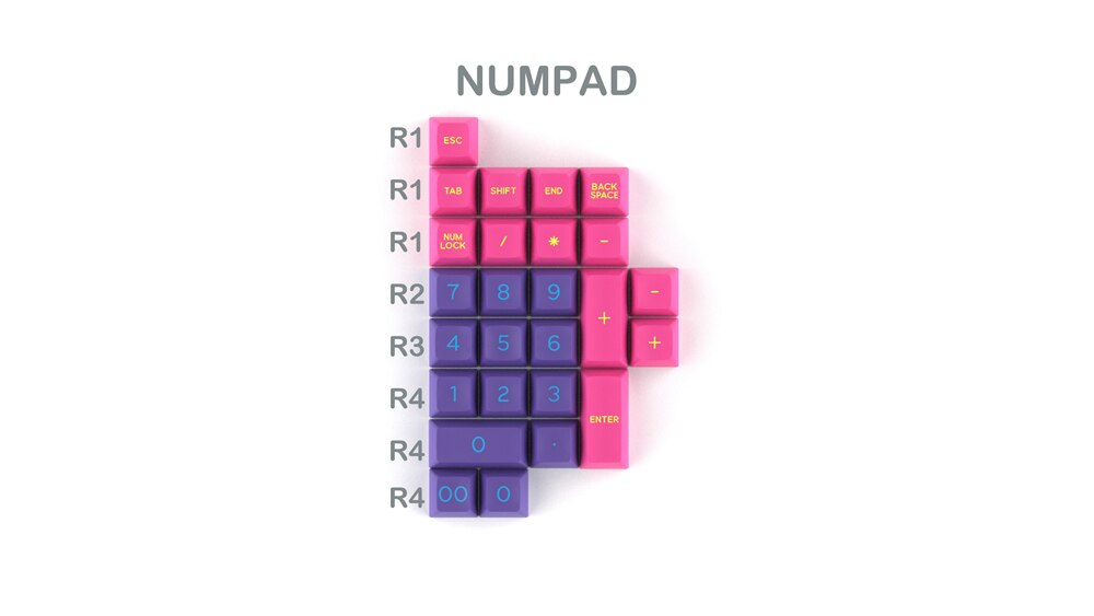 Domikey sa abs doubleshot keycap pumper punk sa profile for mx stem keyboard poker 87 104 gh60 xd64 xd68 xd84 xd96 xd87 cyber: Sa cp numeronäppäimistö  x1