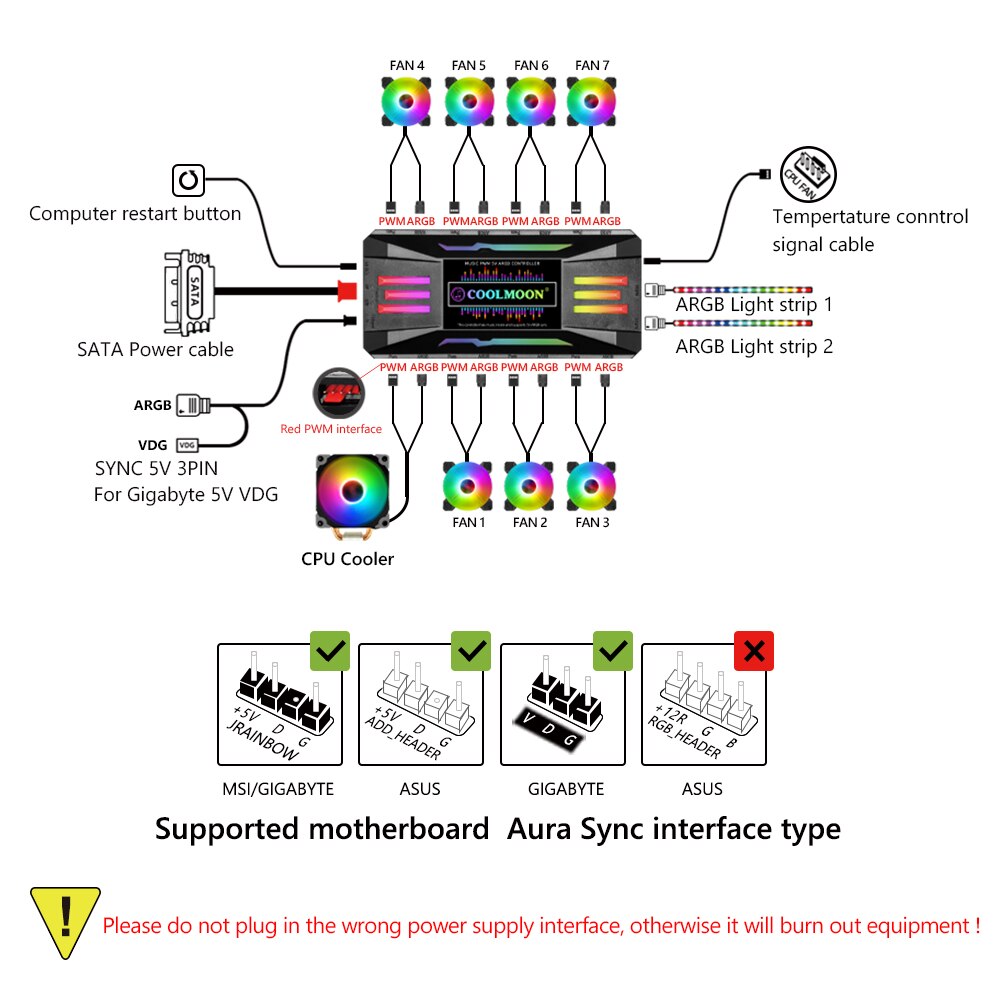 Coolmoon Argb Controller 4pin Pwm 5V 3Pin Argb Koeling Temperatuurregeling Chassis Met Afstandsbediening Chassis Accessoires