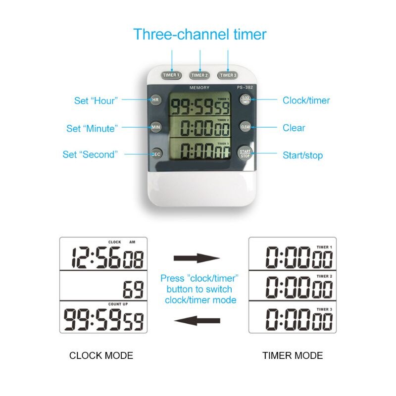 Eectronic 3 Kanaals Timer Countdown Klok 99 Uur Digitale 12/24 Uur Herinnering N0HB