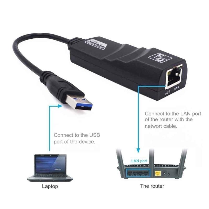 Ethernet Lan RJ45 Adapter Voor Usb Naar Lan Computer Lan Adapter Ethernet Kabel Adapters Netwerkkaart Converter Voor Pc TXTB1