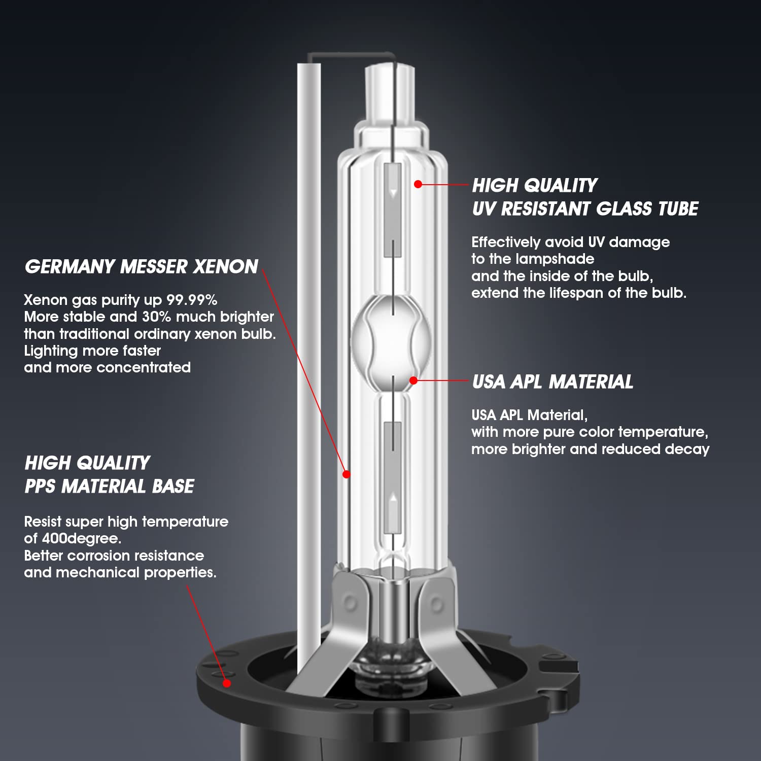 D2s d2r hid xenonlampen 85122 66240 66040 66240 cbi-vervanging 5000k 6000k 8000k 10000k 35w autolamp 12v 2 stuks