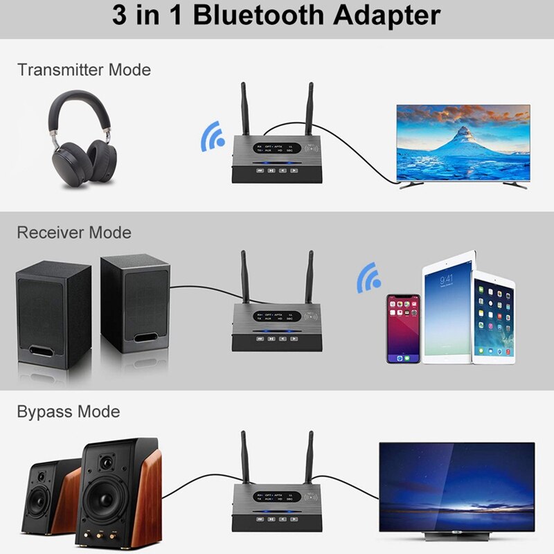 Bluetooth Audio Adapter 3 In 1 Bluetooth 5.0 Zender Ontvanger Voor Tv, Luidsprekers, Game Consoles